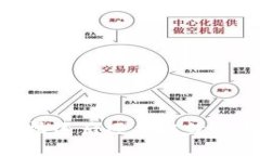 Tokenim 2.0钱包清退后还能继