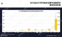 如何正确输入比特币钱包