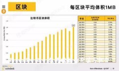 TokenIM 2.0：值得挖掘的价值