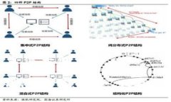 修改为设计及内容主体大