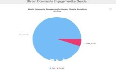 如何使用TokenIM余额生成器