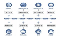 TokenIM 2.0 钱包地址填写指