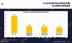 如何将Tokenim中的资金安全