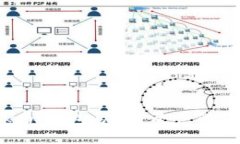 Plous Token钱包：加密资产管