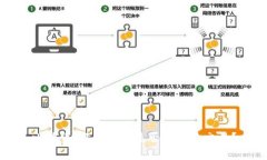 比特币：没有钱包是否能