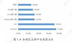 如何找回丢失的比特币钱