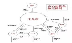 Tokenim互转手续费详解：如