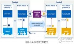 Tokenim2.0钱包的资产如何快