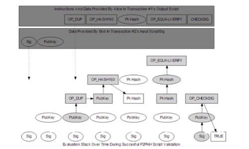 Tokenim 2.0 入门教程：全面掌握区块链与加密货币的基础知识