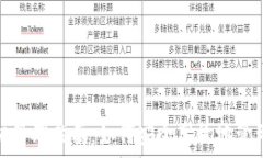  比特币钱包账户管理指南