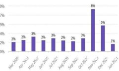 如何在国内下载Tokenim 2.