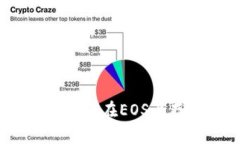 TokenIM 2.0：如何在EOS上存放