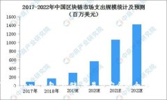 了解Solana钱包：存储、交