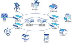 TokenIM 2.0：如何提升你的数