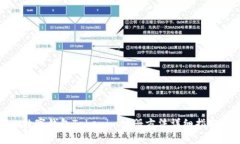 数字钱包Tokenim注册方法详
