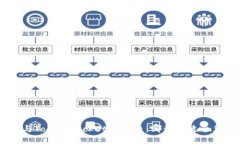 : Tokenim 2.0与TokenPacket的比