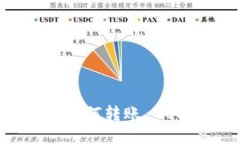 TokenIM 2.0 如何转账 USDT 的