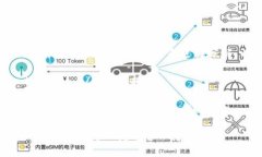 ＂tokenim2.0＂ 的发音可以根