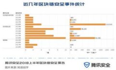 ### Tokenim 2.0 助记词使用指