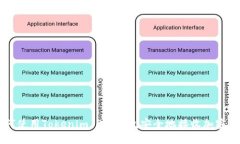 如何使用Tokenim 2.0钱包安全