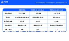 如何安全使用奔比特币钱