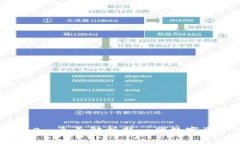 Tokenim 2.0: 全面解析新一代
