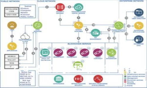 Tokenim 2.0：如何实现最低的转账旷工费？