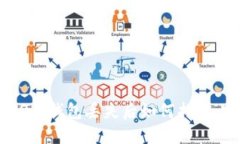 tokenim2.0钱包丢失后如何找