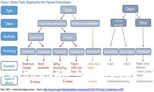 Tokenim 2.0钱包转账指南：步骤、注意事项与常见问题解答
