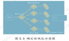 Tokenim 2.0钱包无网络问题解