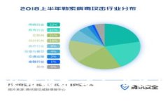 USDT独立钱包使用指南：安