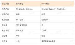 比特币轻节点钱包的深入