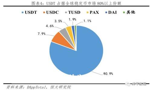 TRX3万币钱包 - 安全快捷的数字资产管理新选择
