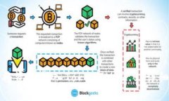 如何将资金转入TokenIM 2.