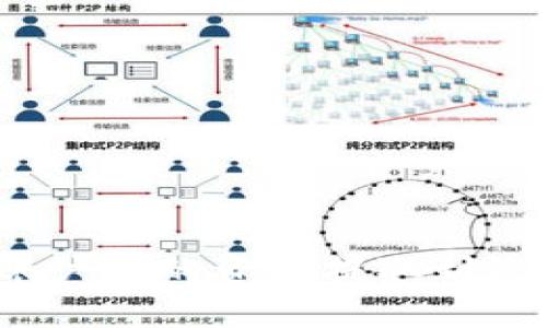 如何将Tokenim账户中的资金提取到银行卡：一步步指南