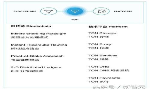 什么是Token币众筹？全面解析及投资技巧