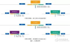 深入解析Tokenim 2.0：新一代