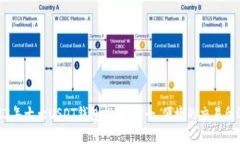 2023年十大USDT钱包推荐：安
