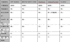 “tokenim 2.0”的读音可以按