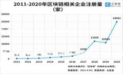   Tokenim 2.0转账失败的解决
