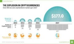 Tokenim 2.0 钱包收款时间解