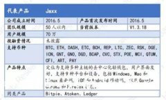 青岛比特币钱包公司：如