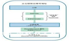 ## Token钱包支付被锁怎么办
