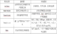 全面解析：狗狗币IM钱包官