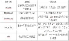如何在Tokenim 2.0上获得加密