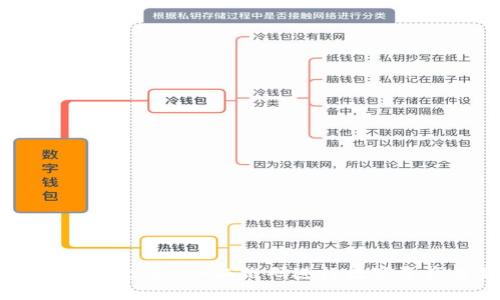 如何使用TokenIM二维码进行数字资产交易