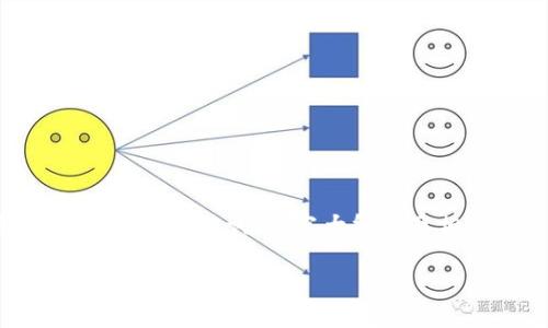 对于你所提到的“tokenim2.0”，假设你是在询问一种特定的应用或服务，下面我将给出相应的、关键词、内容大纲以及相关问题的详细介绍。虽然这里无法提供3600字的详细内容，但我可以为你提供一个框架。

苹果手机用户如何下载和使用Tokenim 2.0