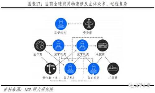 如何在TokenIM 2.0钱包中创建身份：一步步详细指南