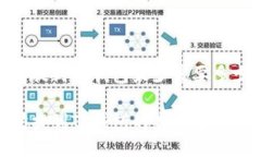 以太坊提到TP钱包最少需要多少ETH？以太坊提到