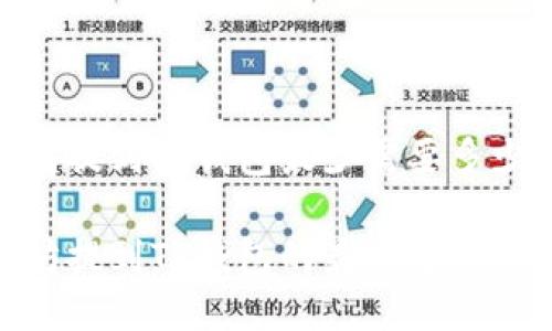 以太坊提到TP钱包最少需要多少ETH？

以太坊提到TP钱包的最低要求与流程